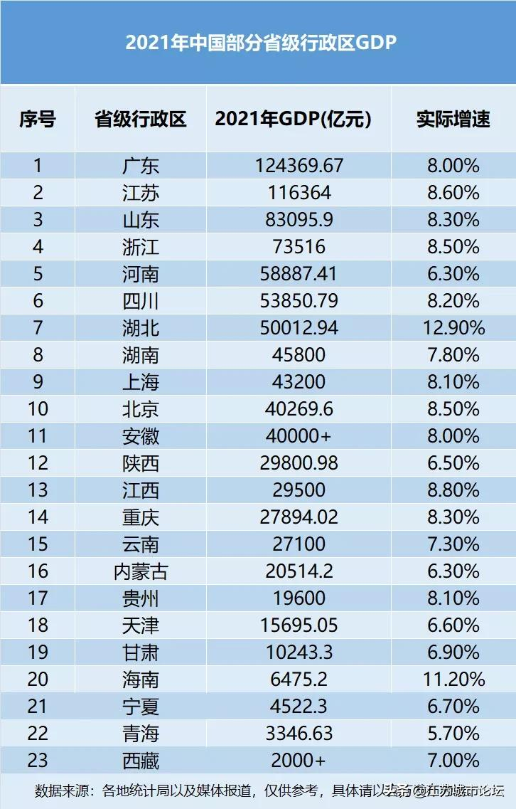 江苏vs广东(江苏反超广东，从增量开始)