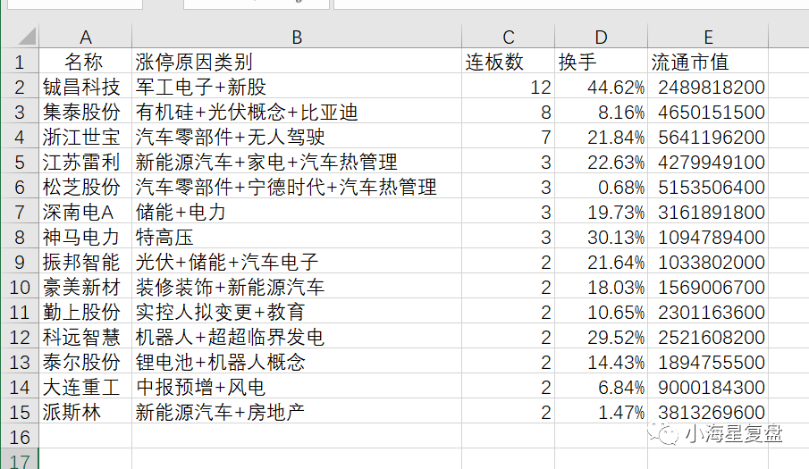小海星6.22涨停预判--混沌期机器人板块领涨