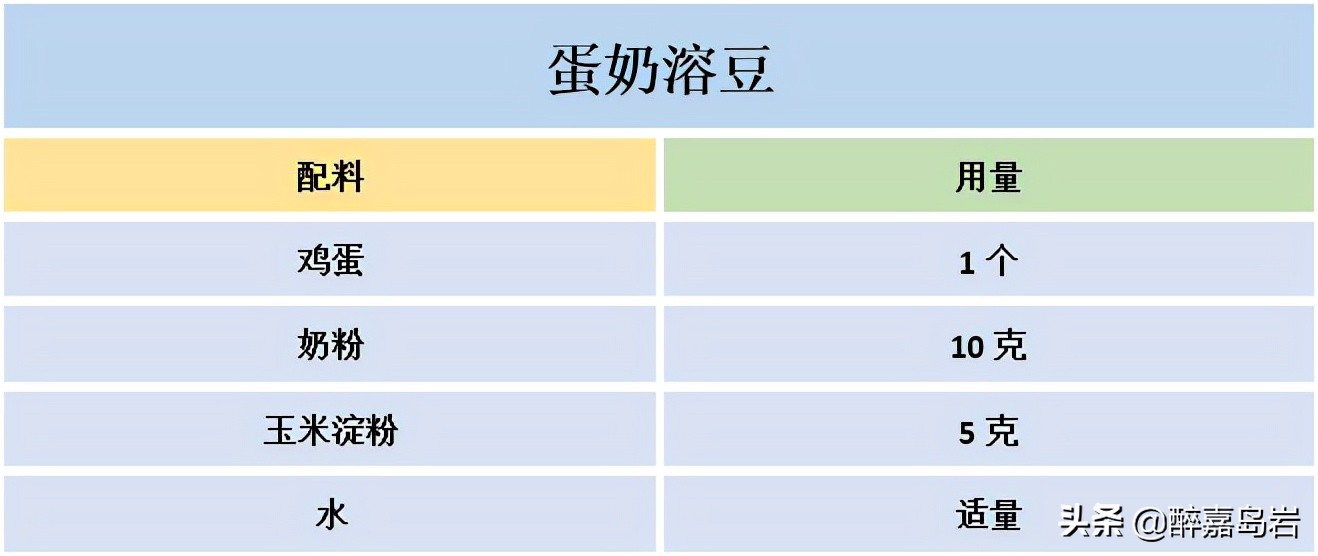 婴儿几个月可以吃溶豆（一招解决宝宝挑食厌食）