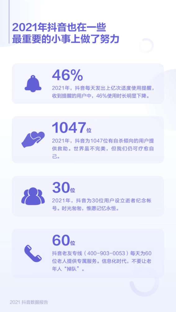 抖音发布2021数据报告，高校公开课直播观看时长超145万小时