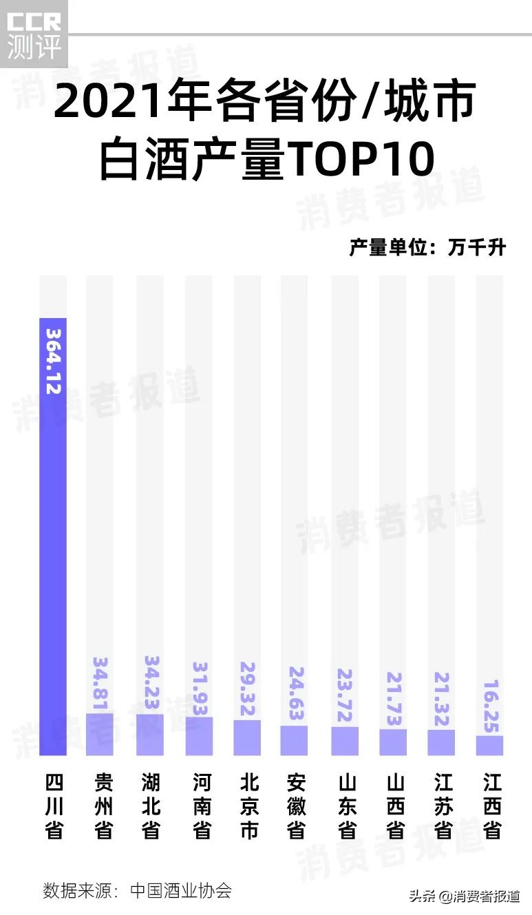 中国人喝酒图鉴：为白酒花钱最多，啤酒是隐藏的王者，中产爱威士忌