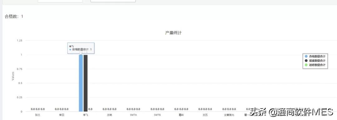 全是干货,建议收藏!工厂生产管理员必看!MES是什么、怎么用?