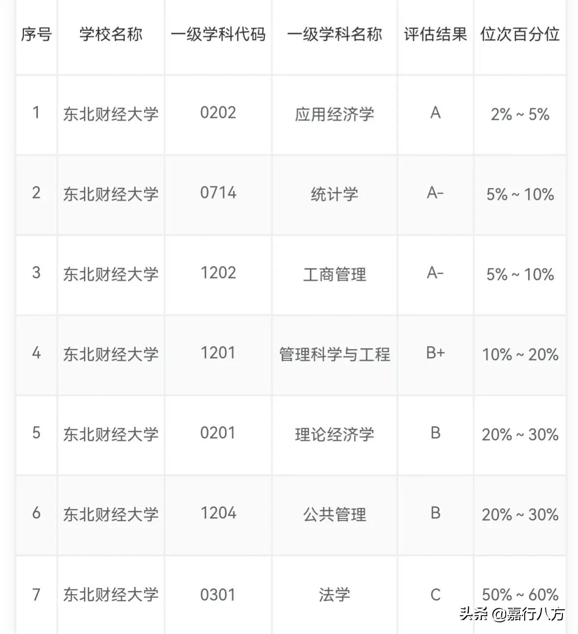 第五轮评估结果将公布，湘潭大学能进双一流吗？哪些大学能进呢？