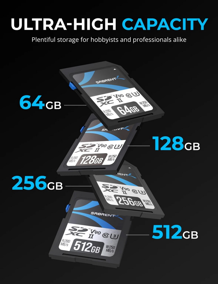 Sabrent推出SD UHS II存储卡 容量达512GB