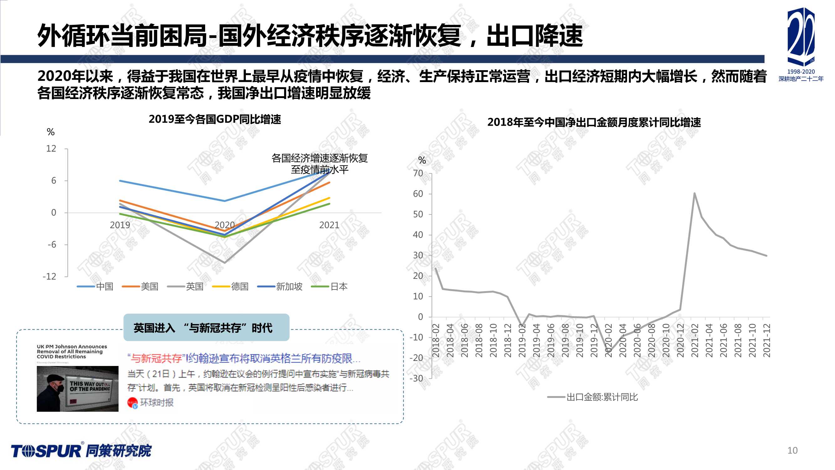 全国楼市2022趋势预判（同策）