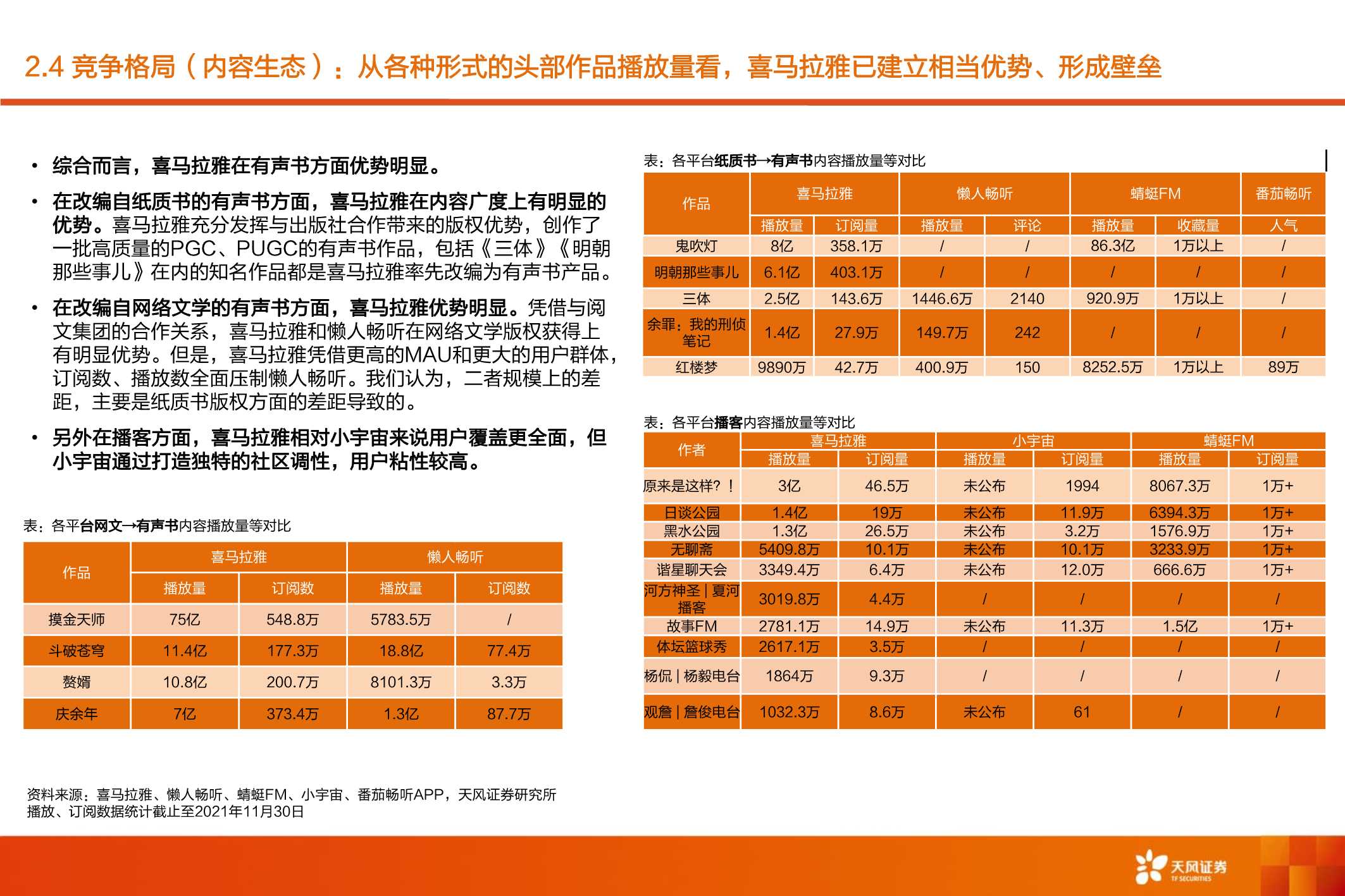 喜马拉雅：深耕“耳朵经济”，场景生态打开用户空间