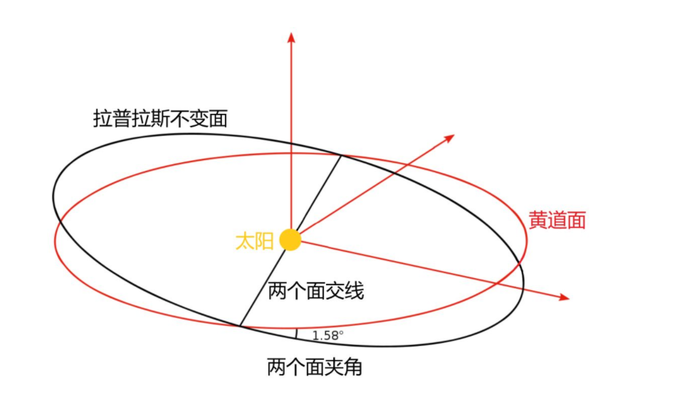 一生难得一见！2022年将出现“七星连珠”，这意味着什么？