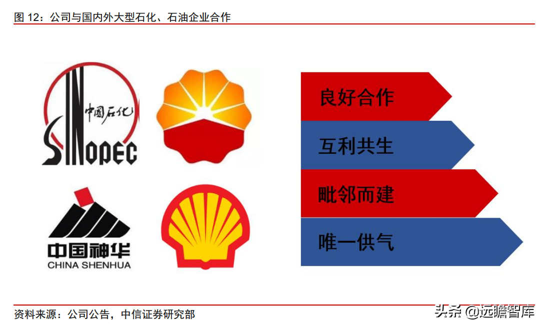 食品级CO2龙头，凯美特气：切入稀有气体和混配气，实现国产替代