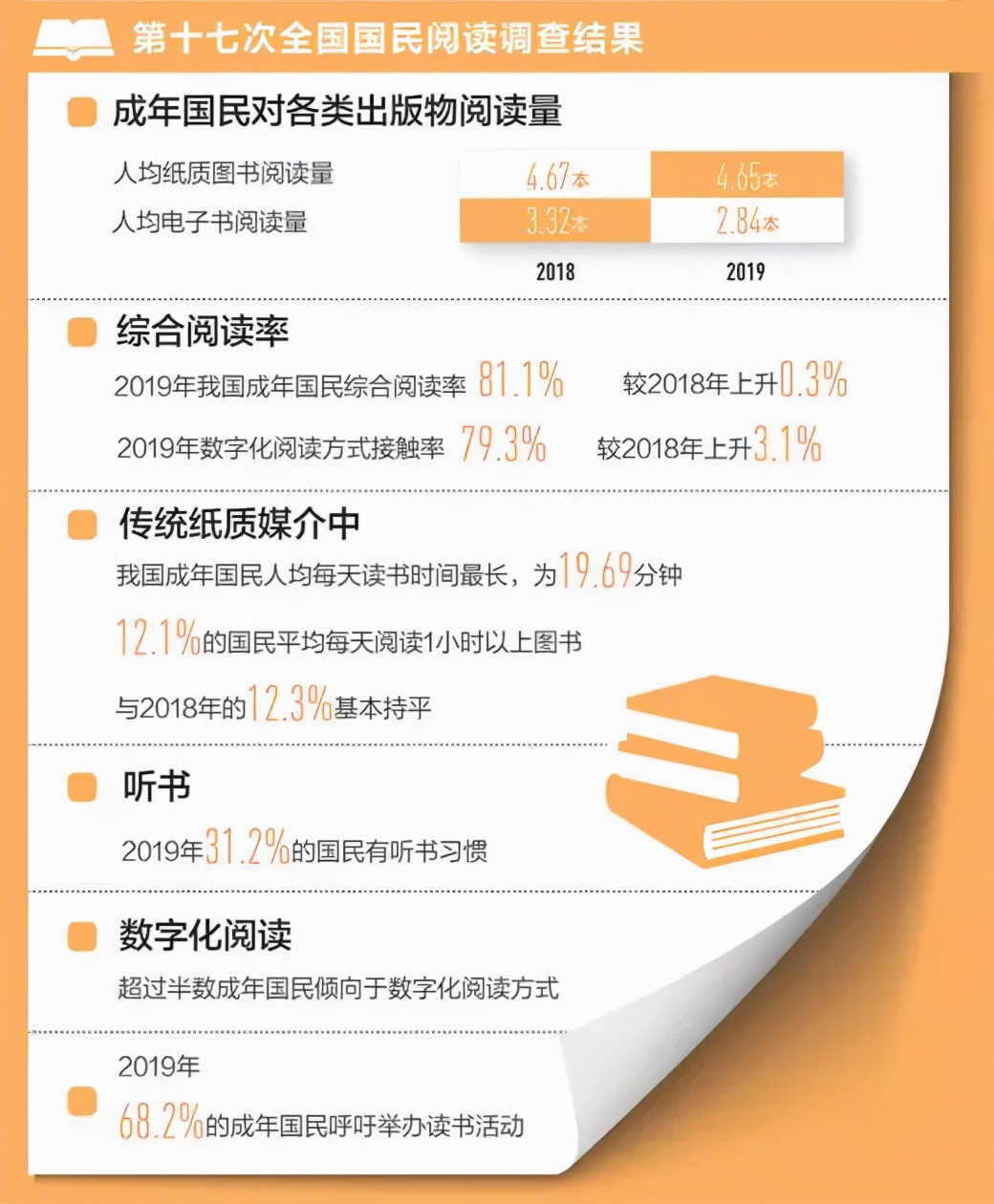 早起一会儿，人生从此不同：早起能遇到7件美好的事