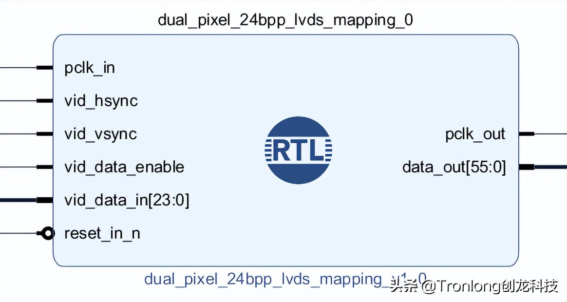 基于TMS320C6678开发板的ZYNQ PS + PL异构多核案例开发手册（2）