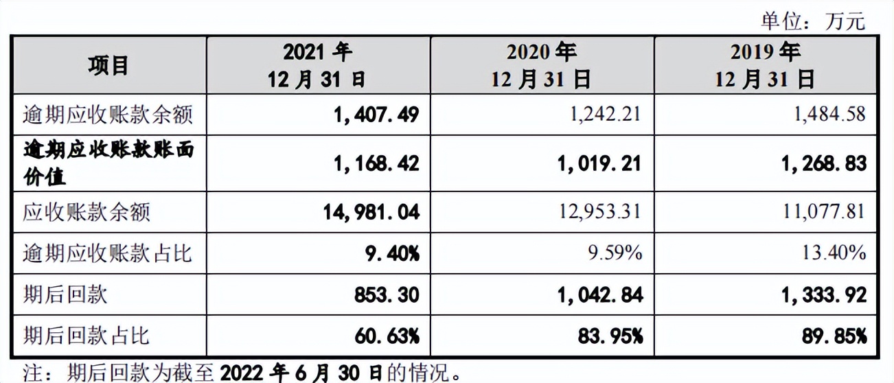 安培龙增收反降利，降价仍难满足美的招标线，成长性受拷