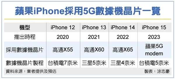 苹果2022第一场发布会即将召开，新iPhone袭来，竟不到3000元？