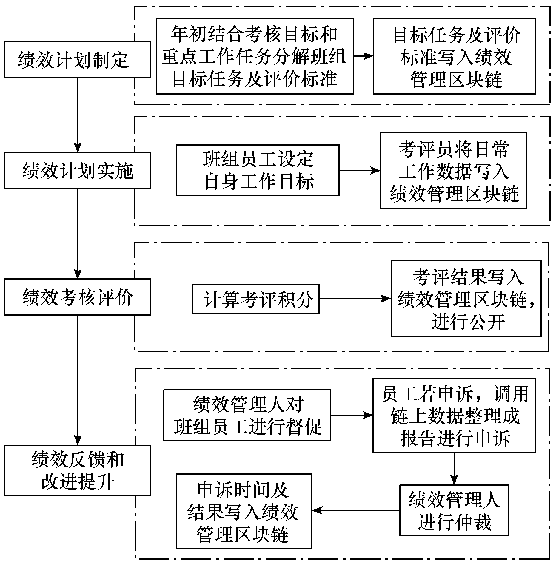 如何应用区块链技术建设数字化的输电运检班组体系？