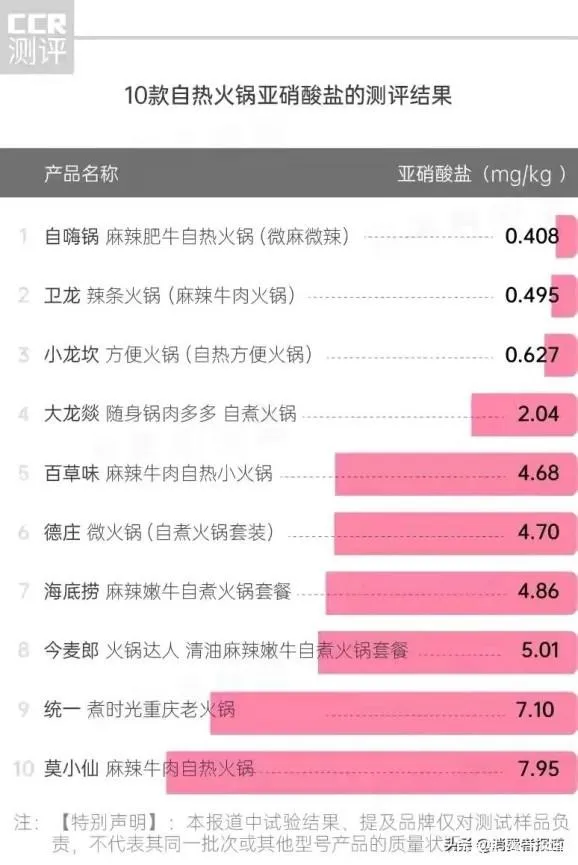 世界上最便捷的自热火锅(近几年，有着自热功能、不用出门排队的自热火锅成了各大吃货的)