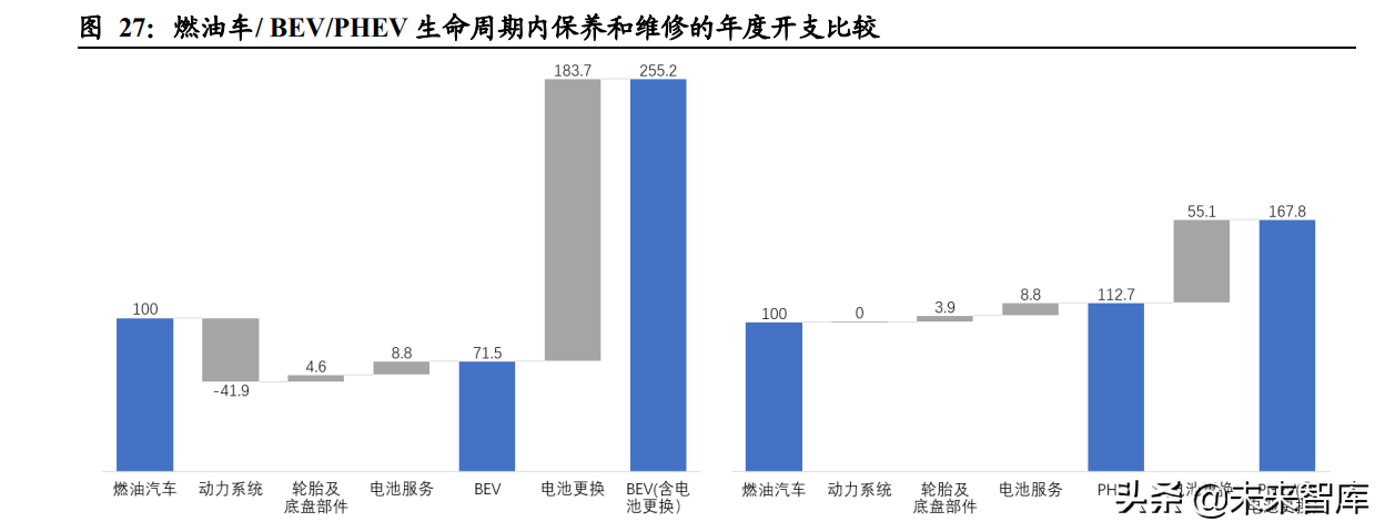 汽车经销商行业专题报告：如何看待汽车经销商的业务前景？