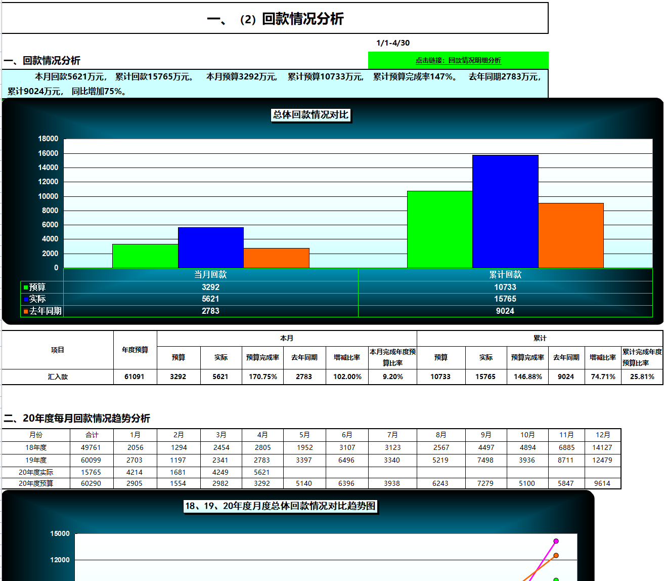 财务主管：工作后才明白财务预算管理的重要性！太多人走了弯路
