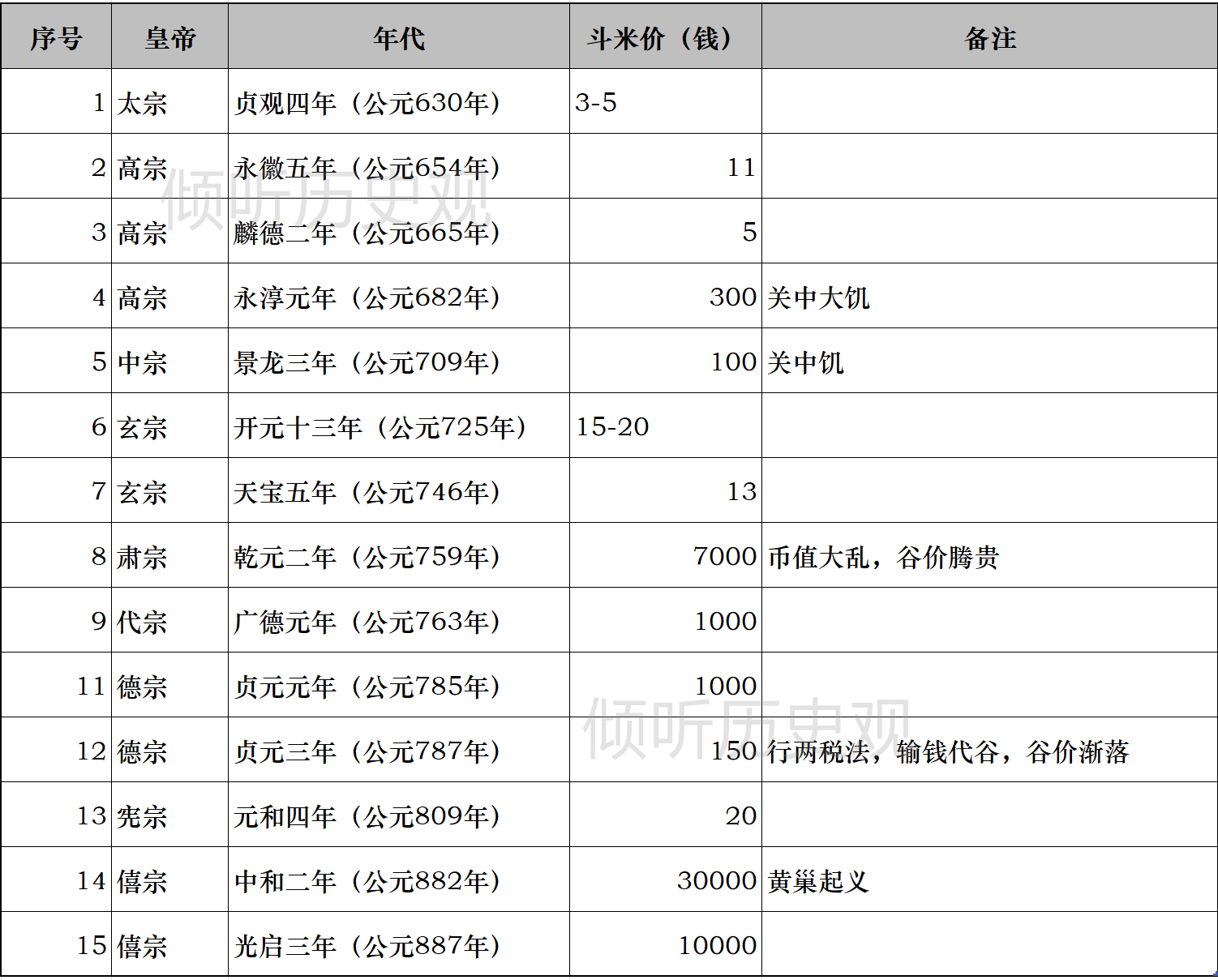 金窝银窝不如自家的狗窝——聊聊历代王朝的定都选择问题