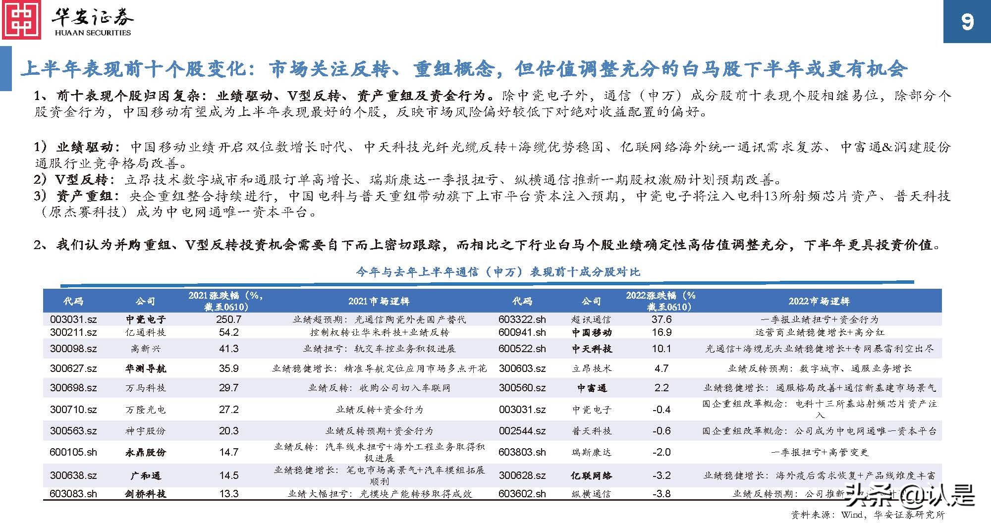 通信行业研究：后疫情时代新常态，通信持续为数字经济赋能