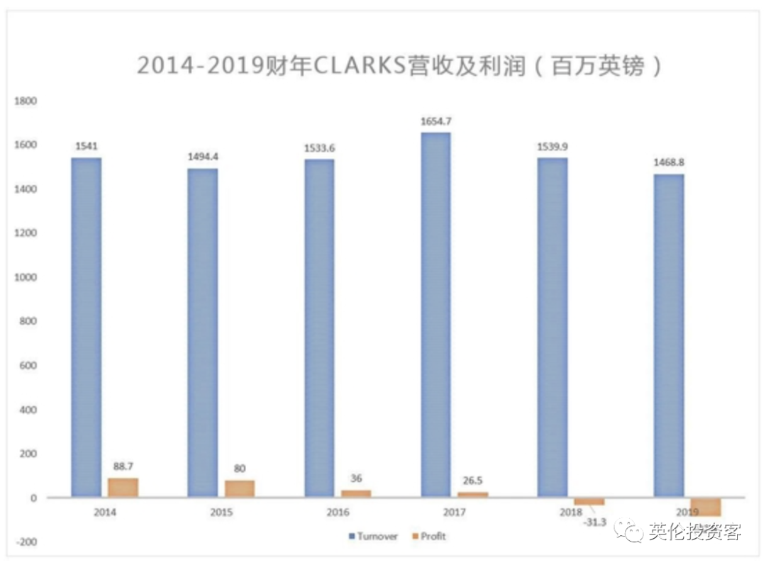 2021奥运会哪些国家穿李宁(历时2年，李宁终于买下英国Clarks！未来全力进军中国市场)