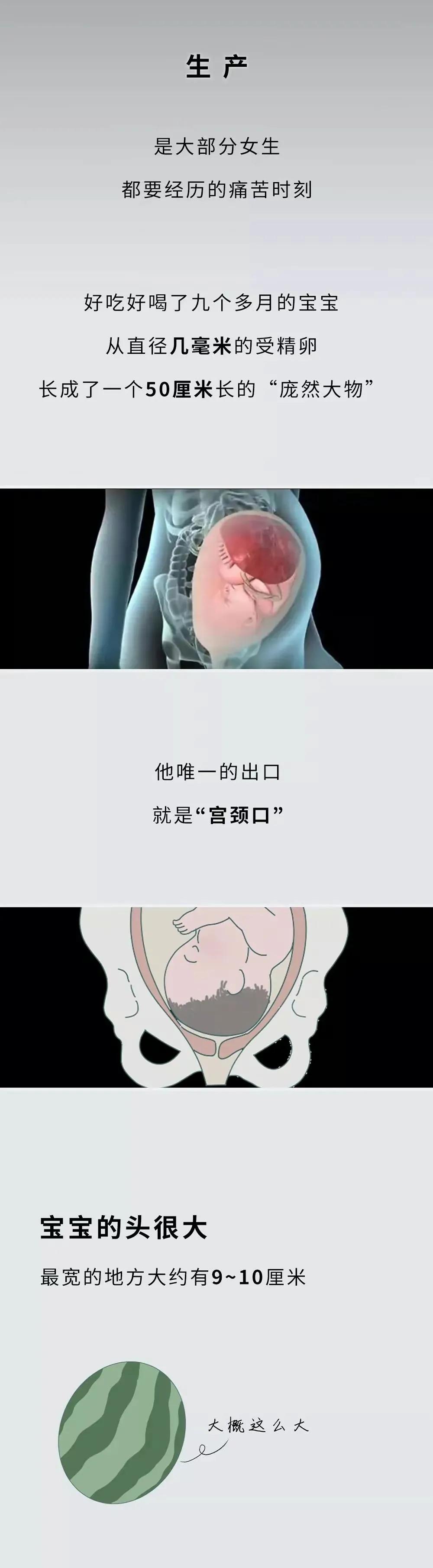 女人生孩子的过程是什么样子的？