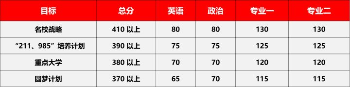 23/24考研专业深度解析——新闻学/新闻传播专业
