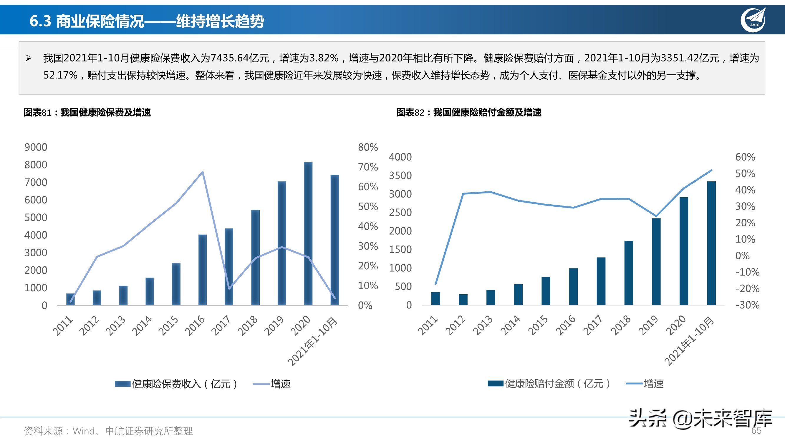 医药行业研究及2022年度策略报告：从繁荣到平淡，守正出奇