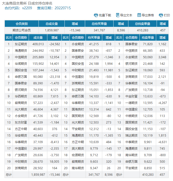 PVC周报：期货盘面打响6字头保卫战 多空鏖战在即 现货周内持续走弱