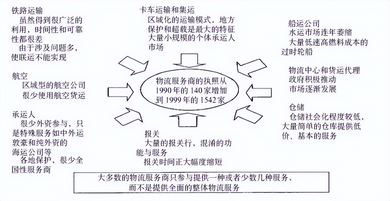 48张图带你全面了解供应链管理 