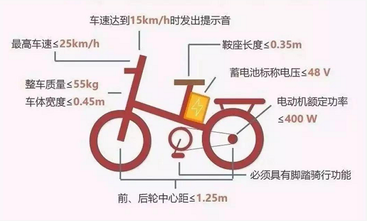 雅迪电动车坐垫开启方法详解