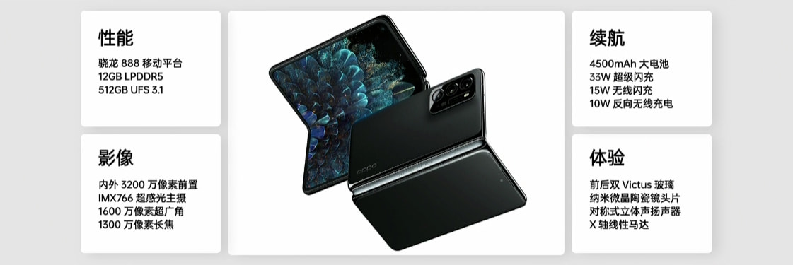 OPPO Find N折叠屏手机发布；华为新MateBook将支持超声波操控