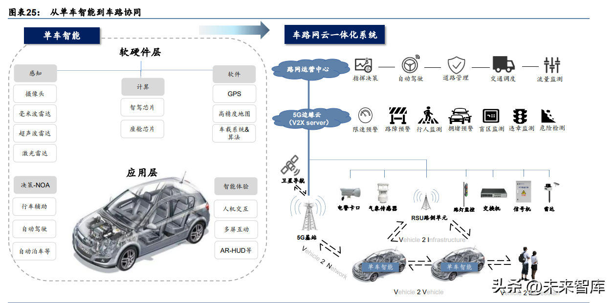 汽车电子行业专题研究：智能驾驶，汽车创新的下半场