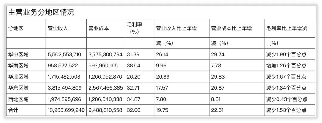 能力简报｜老百姓“野火模式”处于最佳并购扩张期