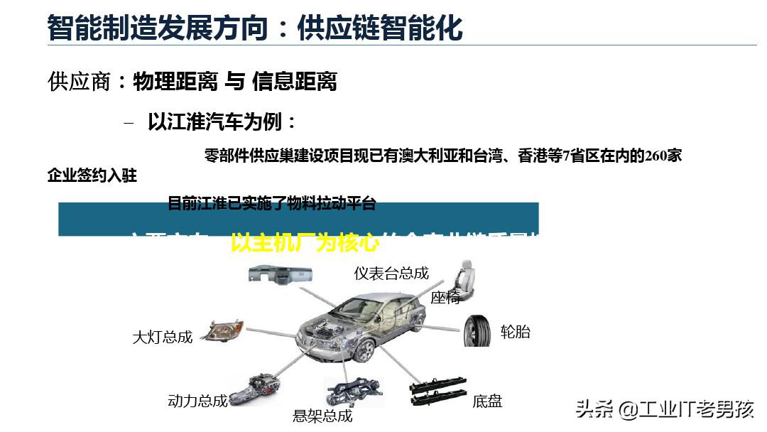 智能制造基础知识（PPT）