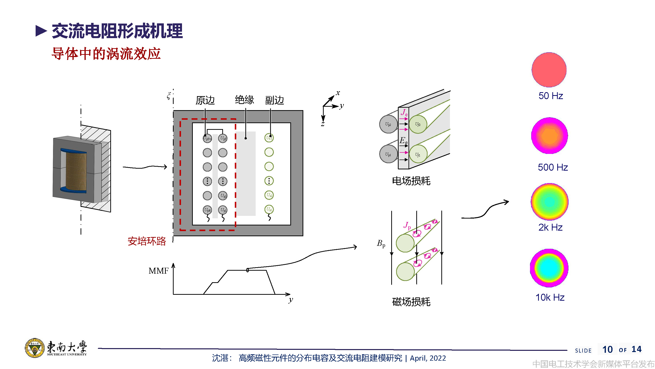 东南大学沈湛副研究员：高频磁性元件的分布电容及交流电阻建模