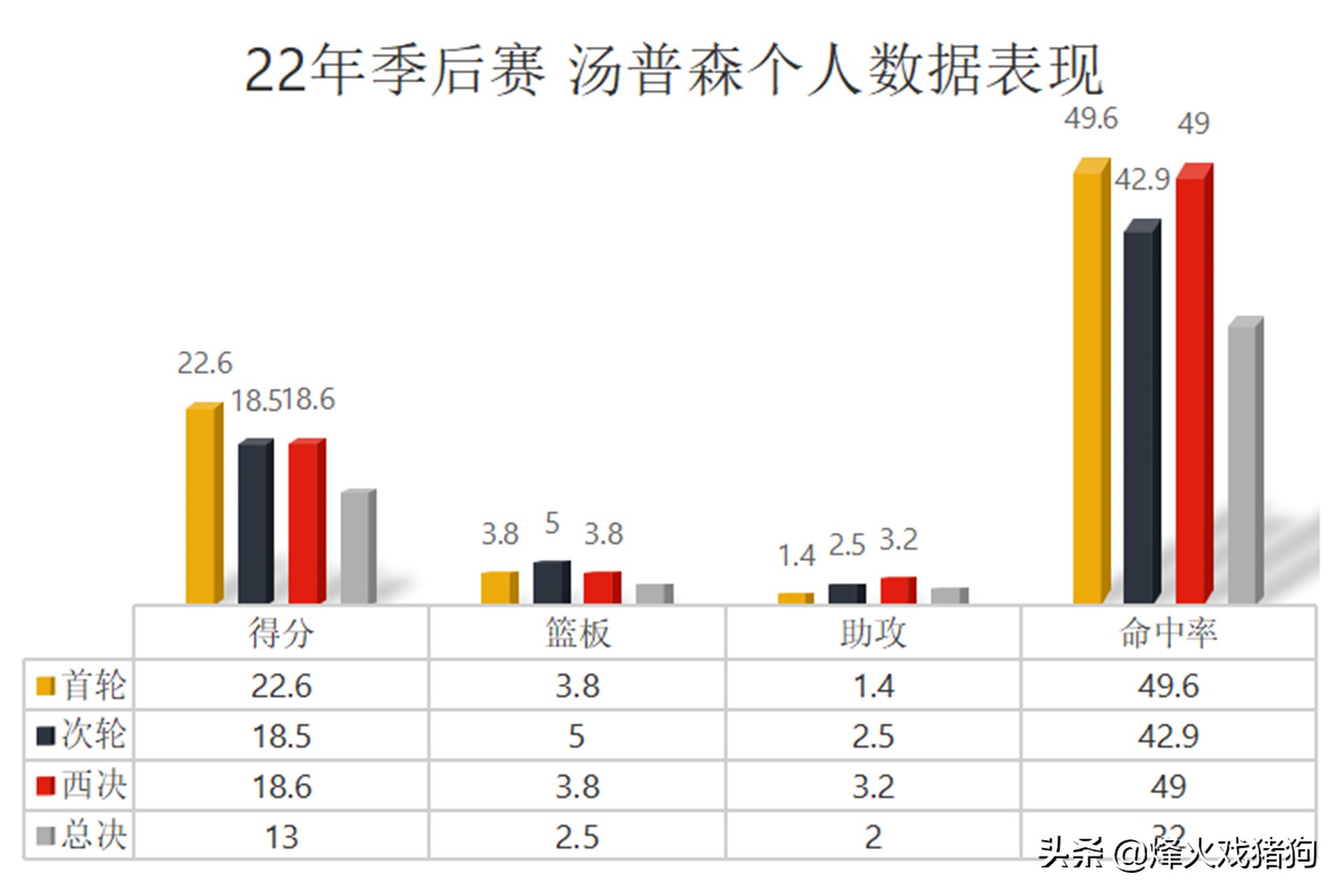 nba汤普森为什么满绿不进(攻不进、防不住！为何重返总决赛的汤普森，难以打出预期表现？)