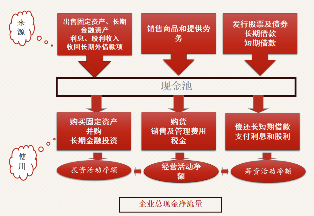 财务人员速阅：财务报表之间的联系与衔接，建议收藏