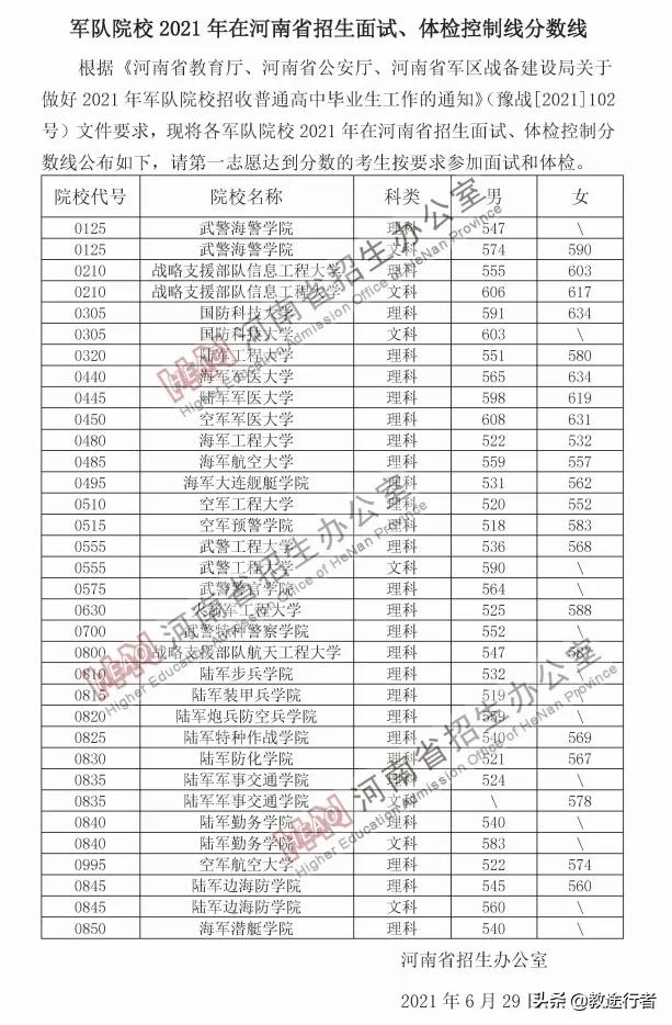 2022年全国军警类院校名单（附省市录取线）助力圆梦军校