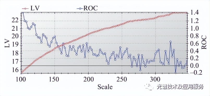 无人机遥感数据处理与滑坡信息提取-莱森光学