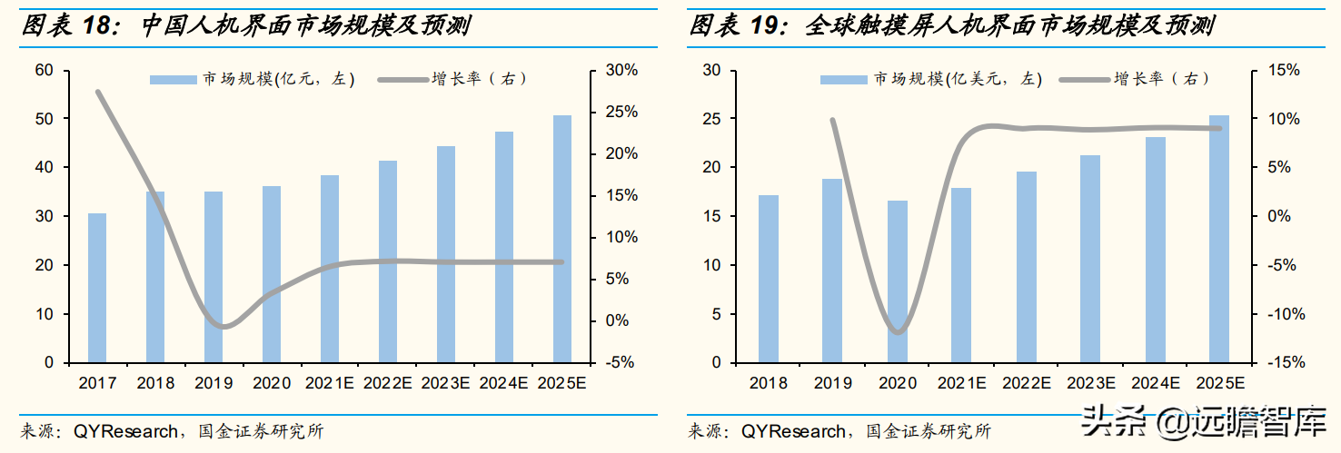 智能交互千亿市场稳健增长，宸展光电：下游应用拓展助力收入增长