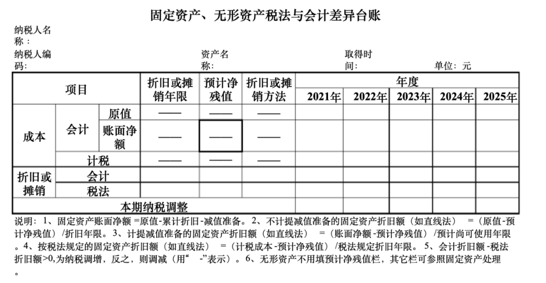 官方提醒！固定资产一次性税前扣除，有了新变化！（附填表方法）