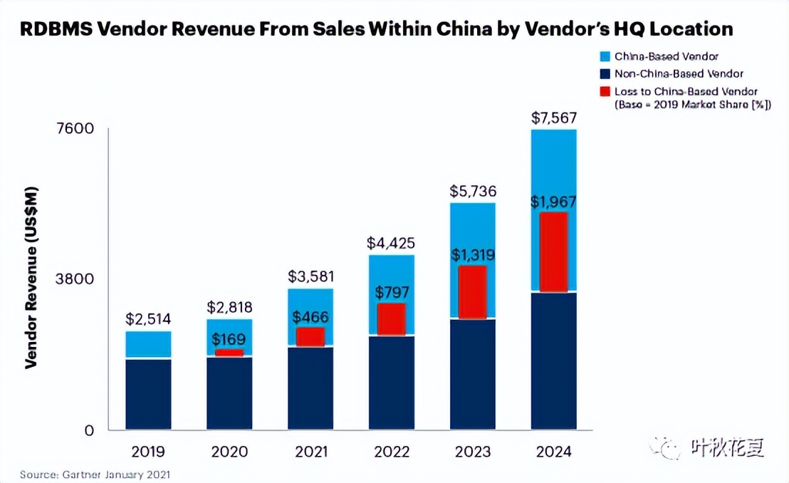 这四大领域国产化进程加快，本土厂商迎来重大发展机遇