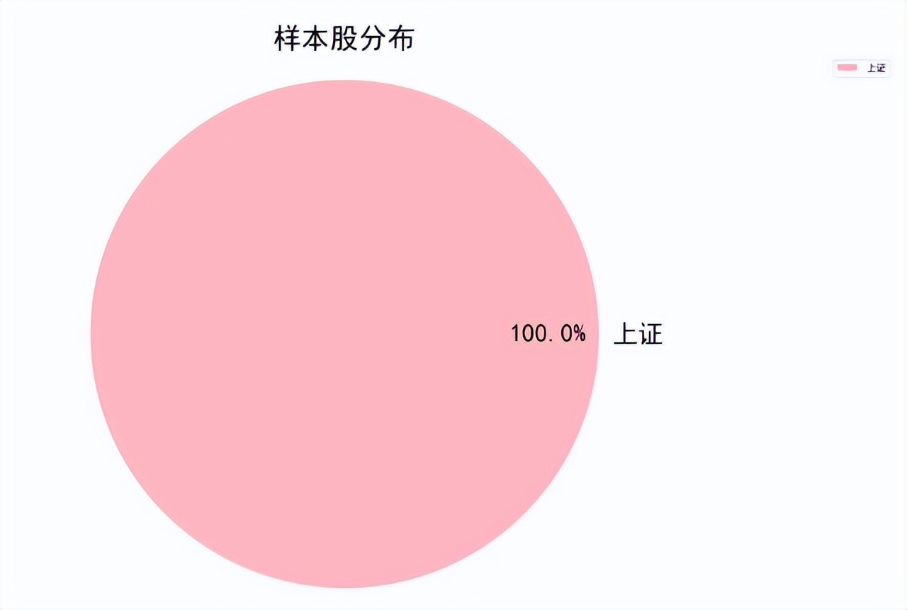 指数介绍：上证50