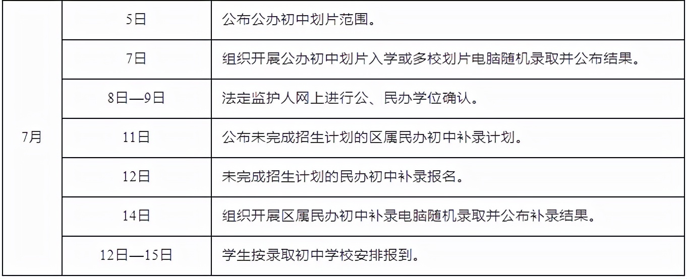 成都高新区2022年小学入学、初中入学实施细则发布