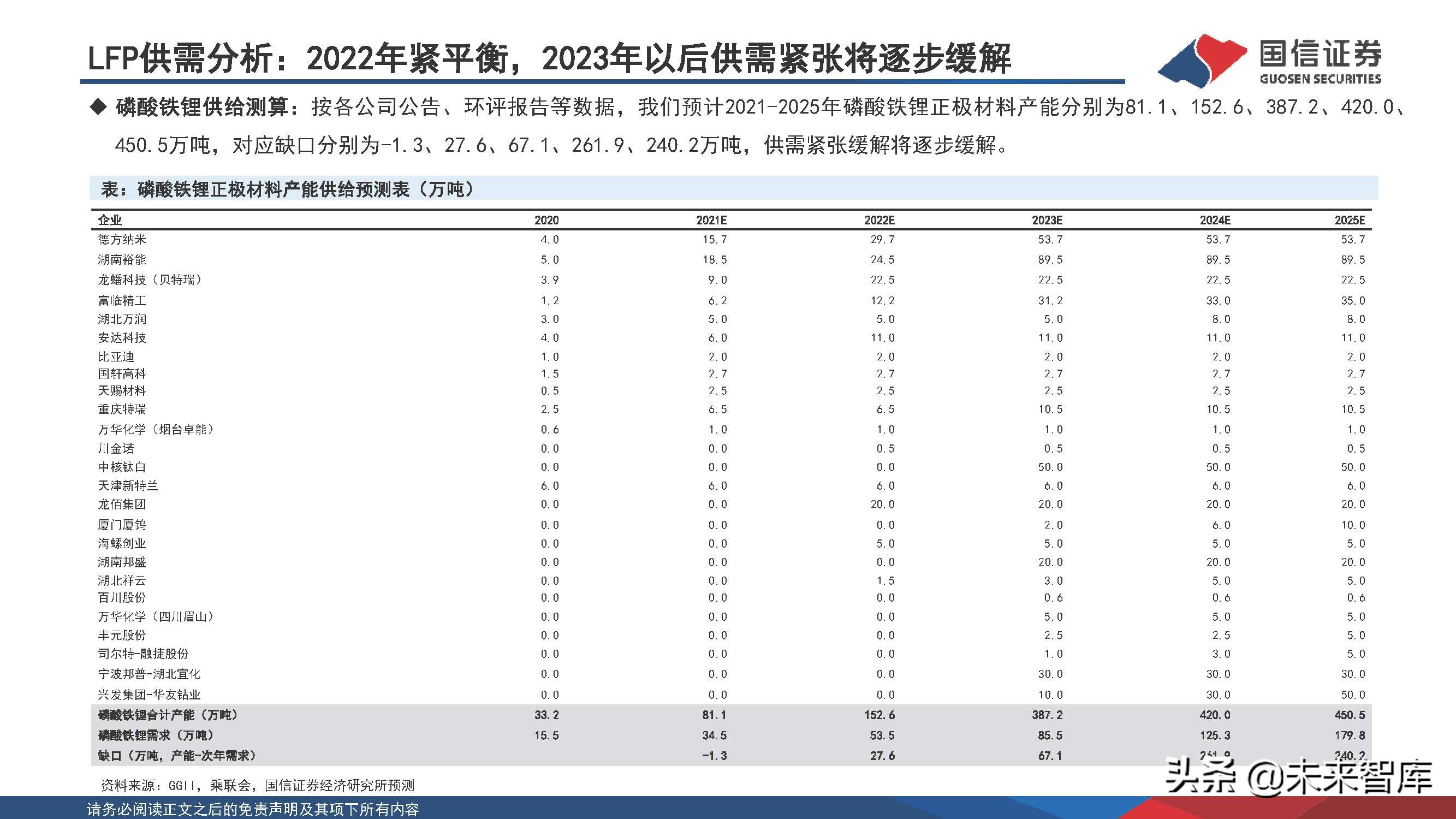 新能源化工材料行业研究