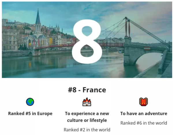 2022留学去哪个国家好？全球最佳留学国家top10榜单出炉