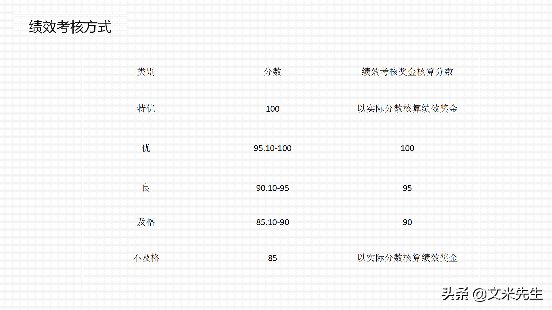 绩效指标的制定方式，25页企业部门绩效管理培训，绩效管理应用