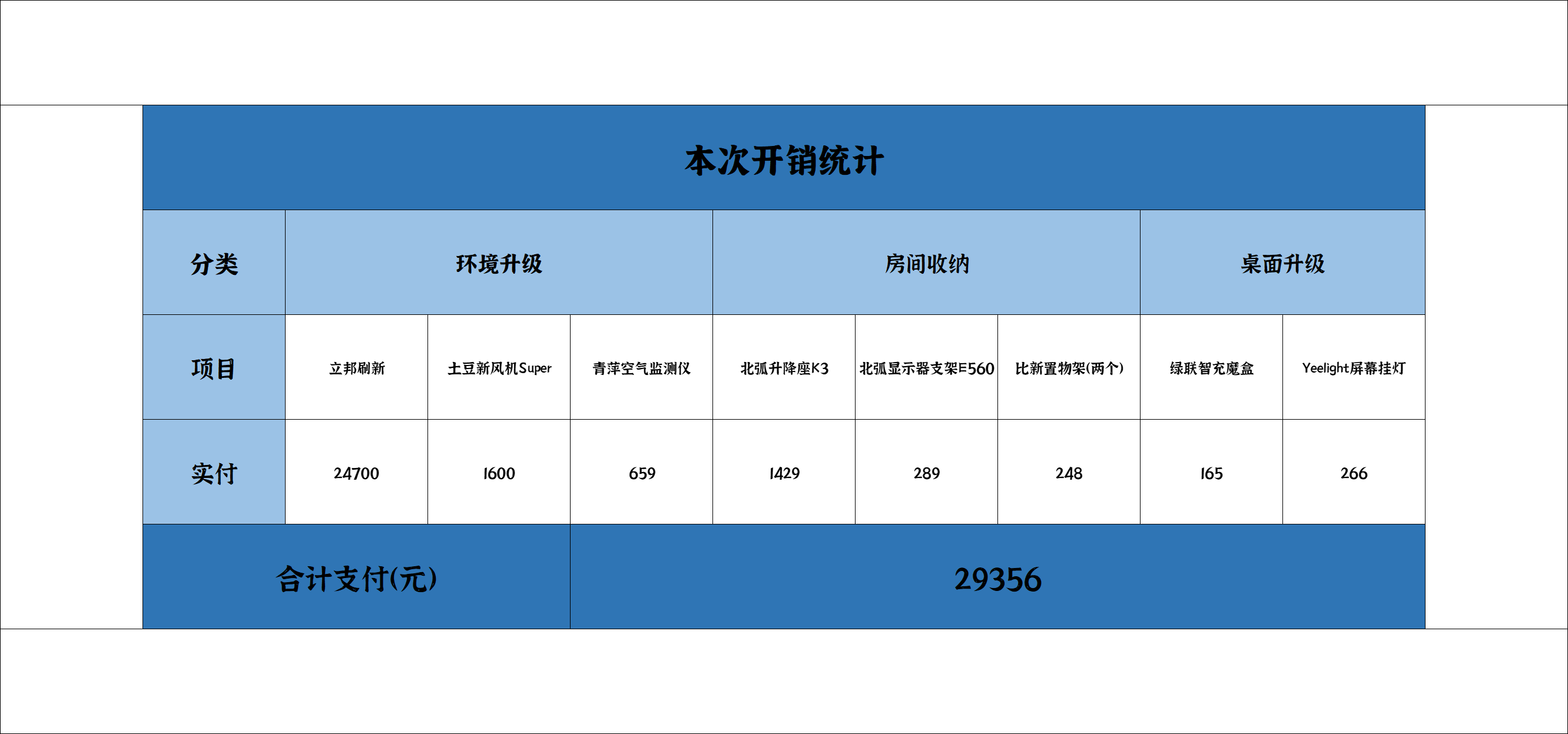 技术宅的专属工作室完工！十余年老房凑合型改造记录分享