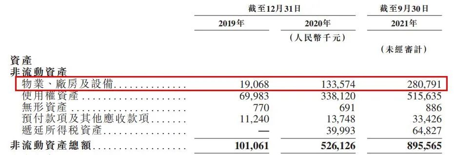 粉笔科技港股IPO，疯狂扩张致巨额亏损，9个月工资发掉20亿