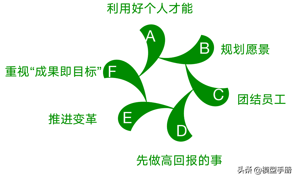 领导力的5个层次，你在哪一阶段？