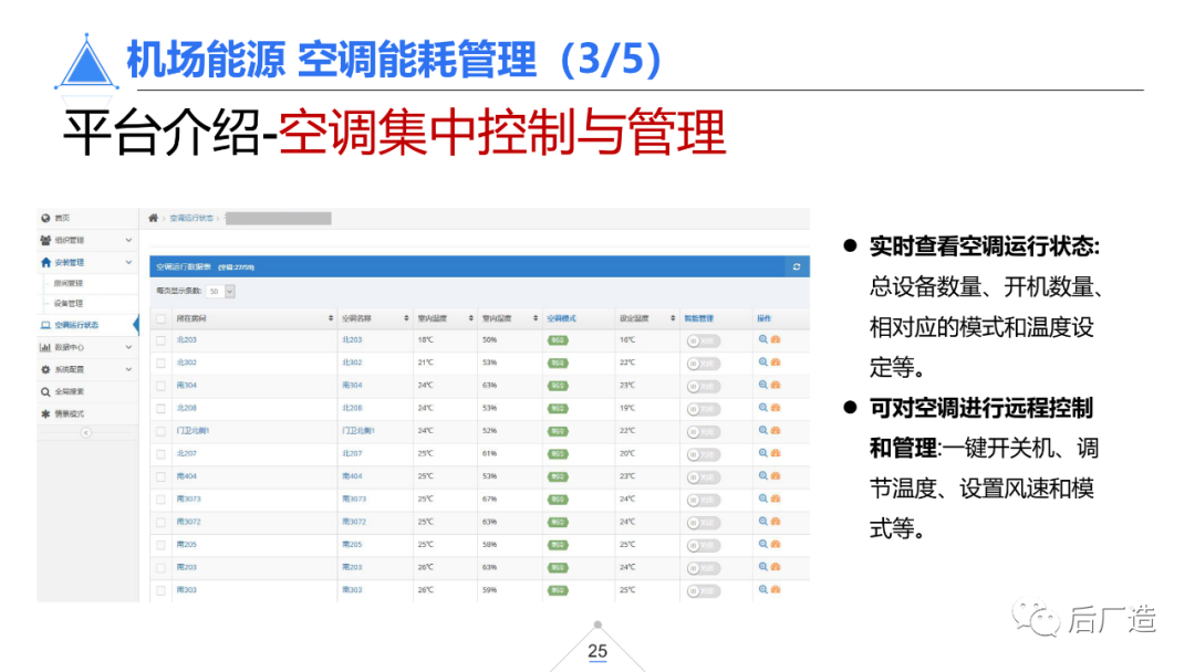 39页智慧机场物联网解决方案（可下载）